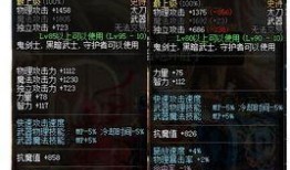 天下贰最新爆料装备,神秘装备亮相，战力再升级！